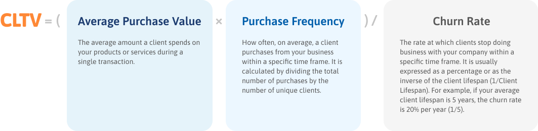 2_ Advanced CLTV formula
